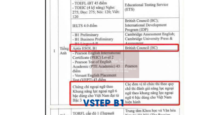 CÁC CHỨNG CHỈ TIẾNG ANH ĐƯỢC XÉT MIỄN THI TỐT NGHIỆP THPT VÀ XÉT ĐẦU RA ĐẠI HỌC, CAO HỌC, & TIẾN SĨ Ở VIỆT NAM?